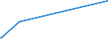 KN 84571090 /Exporte /Einheit = Preise (Euro/Bes. Maßeinheiten) /Partnerland: Dem. Rep. Kongo /Meldeland: Eur27_2020 /84571090:Bearbeitungszentren zum Bearbeiten von Metallen (Ausg. Horizontal-maschinenzentren)