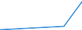 KN 84571090 /Exporte /Einheit = Preise (Euro/Bes. Maßeinheiten) /Partnerland: Uganda /Meldeland: Europäische Union /84571090:Bearbeitungszentren zum Bearbeiten von Metallen (Ausg. Horizontal-maschinenzentren)