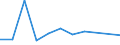 KN 84572000 /Exporte /Einheit = Preise (Euro/Bes. Maßeinheiten) /Partnerland: Belgien/Luxemburg /Meldeland: Eur27 /84572000:Mehrwegemaschinen zum Bearbeiten von Metallen