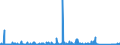 KN 84572000 /Exporte /Einheit = Preise (Euro/Bes. Maßeinheiten) /Partnerland: Deutschland /Meldeland: Eur27_2020 /84572000:Mehrwegemaschinen zum Bearbeiten von Metallen