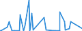 KN 84572000 /Exporte /Einheit = Preise (Euro/Bes. Maßeinheiten) /Partnerland: Griechenland /Meldeland: Eur27_2020 /84572000:Mehrwegemaschinen zum Bearbeiten von Metallen