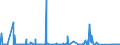 KN 84572000 /Exporte /Einheit = Preise (Euro/Bes. Maßeinheiten) /Partnerland: Schweden /Meldeland: Eur27_2020 /84572000:Mehrwegemaschinen zum Bearbeiten von Metallen