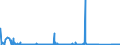 KN 84572000 /Exporte /Einheit = Preise (Euro/Bes. Maßeinheiten) /Partnerland: Tschechien /Meldeland: Eur27_2020 /84572000:Mehrwegemaschinen zum Bearbeiten von Metallen