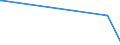 KN 84572000 /Exporte /Einheit = Preise (Euro/Bes. Maßeinheiten) /Partnerland: Aserbaidschan /Meldeland: Eur27_2020 /84572000:Mehrwegemaschinen zum Bearbeiten von Metallen