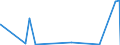 KN 84572000 /Exporte /Einheit = Preise (Euro/Bes. Maßeinheiten) /Partnerland: Ehem.jug.rep.mazed /Meldeland: Eur27_2020 /84572000:Mehrwegemaschinen zum Bearbeiten von Metallen