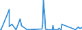 KN 84572000 /Exporte /Einheit = Preise (Euro/Bes. Maßeinheiten) /Partnerland: Serbien /Meldeland: Eur27_2020 /84572000:Mehrwegemaschinen zum Bearbeiten von Metallen