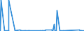 KN 84572000 /Exporte /Einheit = Preise (Euro/Bes. Maßeinheiten) /Partnerland: Aegypten /Meldeland: Eur27_2020 /84572000:Mehrwegemaschinen zum Bearbeiten von Metallen