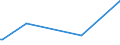 KN 84572000 /Exporte /Einheit = Preise (Euro/Bes. Maßeinheiten) /Partnerland: Mauretanien /Meldeland: Europäische Union /84572000:Mehrwegemaschinen zum Bearbeiten von Metallen