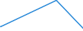 KN 84572000 /Exporte /Einheit = Preise (Euro/Bes. Maßeinheiten) /Partnerland: Elfenbeink. /Meldeland: Eur27_2020 /84572000:Mehrwegemaschinen zum Bearbeiten von Metallen