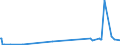 KN 84573090 /Exporte /Einheit = Preise (Euro/Bes. Maßeinheiten) /Partnerland: Estland /Meldeland: Eur27_2020 /84573090:Transfermaschinen zum Bearbeiten von Metallen, Nicht Numerisch Gesteuert