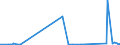 KN 84573090 /Exporte /Einheit = Preise (Euro/Bes. Maßeinheiten) /Partnerland: Lettland /Meldeland: Europäische Union /84573090:Transfermaschinen zum Bearbeiten von Metallen, Nicht Numerisch Gesteuert