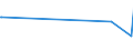 KN 84573090 /Exporte /Einheit = Preise (Euro/Bes. Maßeinheiten) /Partnerland: Aequat.guin. /Meldeland: Europäische Union /84573090:Transfermaschinen zum Bearbeiten von Metallen, Nicht Numerisch Gesteuert