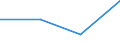 KN 84581120 /Exporte /Einheit = Preise (Euro/Bes. Maßeinheiten) /Partnerland: Belgien/Luxemburg /Meldeland: Eur27 /84581120:Horizontal-drehzentren zur Spanabhebenden Metallbearbeitung, Numerisch Gesteuert