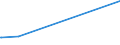 KN 84581120 /Exporte /Einheit = Preise (Euro/Bes. Maßeinheiten) /Partnerland: Faeroeer Inseln /Meldeland: Europäische Union /84581120:Horizontal-drehzentren zur Spanabhebenden Metallbearbeitung, Numerisch Gesteuert