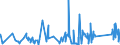 KN 84581120 /Exporte /Einheit = Preise (Euro/Bes. Maßeinheiten) /Partnerland: Litauen /Meldeland: Eur27_2020 /84581120:Horizontal-drehzentren zur Spanabhebenden Metallbearbeitung, Numerisch Gesteuert