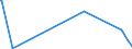 KN 84581120 /Exporte /Einheit = Preise (Euro/Bes. Maßeinheiten) /Partnerland: Georgien /Meldeland: Eur27_2020 /84581120:Horizontal-drehzentren zur Spanabhebenden Metallbearbeitung, Numerisch Gesteuert