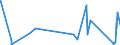 KN 84581120 /Exporte /Einheit = Preise (Euro/Bes. Maßeinheiten) /Partnerland: Usbekistan /Meldeland: Eur27_2020 /84581120:Horizontal-drehzentren zur Spanabhebenden Metallbearbeitung, Numerisch Gesteuert