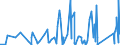 KN 84581120 /Exporte /Einheit = Preise (Euro/Bes. Maßeinheiten) /Partnerland: Tunesien /Meldeland: Eur27_2020 /84581120:Horizontal-drehzentren zur Spanabhebenden Metallbearbeitung, Numerisch Gesteuert