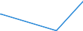 KN 84581120 /Exporte /Einheit = Preise (Euro/Bes. Maßeinheiten) /Partnerland: Aethiopien /Meldeland: Eur27_2020 /84581120:Horizontal-drehzentren zur Spanabhebenden Metallbearbeitung, Numerisch Gesteuert