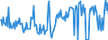 KN 84581920 /Exporte /Einheit = Preise (Euro/Bes. Maßeinheiten) /Partnerland: Deutschland /Meldeland: Europäische Union /84581920:Horizontal-leitspindeldrehmaschinen und Horizontal-zugspindeldrehmaschinen, zur Spanabhebenden Metallbearbeitung, Nicht Numerisch Gesteuert