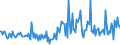 KN 84581920 /Exporte /Einheit = Preise (Euro/Bes. Maßeinheiten) /Partnerland: Italien /Meldeland: Europäische Union /84581920:Horizontal-leitspindeldrehmaschinen und Horizontal-zugspindeldrehmaschinen, zur Spanabhebenden Metallbearbeitung, Nicht Numerisch Gesteuert