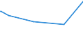 KN 84581920 /Exporte /Einheit = Preise (Euro/Bes. Maßeinheiten) /Partnerland: Liechtenstein /Meldeland: Europäische Union /84581920:Horizontal-leitspindeldrehmaschinen und Horizontal-zugspindeldrehmaschinen, zur Spanabhebenden Metallbearbeitung, Nicht Numerisch Gesteuert