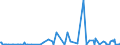 KN 84581920 /Exporte /Einheit = Preise (Euro/Bes. Maßeinheiten) /Partnerland: Estland /Meldeland: Europäische Union /84581920:Horizontal-leitspindeldrehmaschinen und Horizontal-zugspindeldrehmaschinen, zur Spanabhebenden Metallbearbeitung, Nicht Numerisch Gesteuert