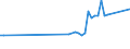 KN 84581920 /Exporte /Einheit = Preise (Euro/Bes. Maßeinheiten) /Partnerland: Moldau /Meldeland: Europäische Union /84581920:Horizontal-leitspindeldrehmaschinen und Horizontal-zugspindeldrehmaschinen, zur Spanabhebenden Metallbearbeitung, Nicht Numerisch Gesteuert