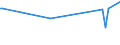 CN 84581920 /Exports /Unit = Prices (Euro/suppl. units) /Partner: Azerbaijan /Reporter: European Union /84581920:Horizontal Centre Lathes `engine or Tool-room`, for Removing Metal, not Numerically Controlled