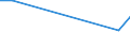 KN 84581920 /Exporte /Einheit = Preise (Euro/Bes. Maßeinheiten) /Partnerland: Turkmenistan /Meldeland: Europäische Union /84581920:Horizontal-leitspindeldrehmaschinen und Horizontal-zugspindeldrehmaschinen, zur Spanabhebenden Metallbearbeitung, Nicht Numerisch Gesteuert