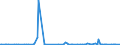 KN 84581920 /Exporte /Einheit = Preise (Euro/Bes. Maßeinheiten) /Partnerland: Marokko /Meldeland: Europäische Union /84581920:Horizontal-leitspindeldrehmaschinen und Horizontal-zugspindeldrehmaschinen, zur Spanabhebenden Metallbearbeitung, Nicht Numerisch Gesteuert