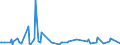 KN 84581920 /Exporte /Einheit = Preise (Euro/Bes. Maßeinheiten) /Partnerland: Tunesien /Meldeland: Europäische Union /84581920:Horizontal-leitspindeldrehmaschinen und Horizontal-zugspindeldrehmaschinen, zur Spanabhebenden Metallbearbeitung, Nicht Numerisch Gesteuert