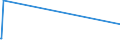 KN 84581920 /Exporte /Einheit = Preise (Euro/Bes. Maßeinheiten) /Partnerland: Mali /Meldeland: Europäische Union /84581920:Horizontal-leitspindeldrehmaschinen und Horizontal-zugspindeldrehmaschinen, zur Spanabhebenden Metallbearbeitung, Nicht Numerisch Gesteuert