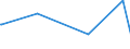 KN 84581920 /Exporte /Einheit = Preise (Euro/Bes. Maßeinheiten) /Partnerland: Togo /Meldeland: Europäische Union /84581920:Horizontal-leitspindeldrehmaschinen und Horizontal-zugspindeldrehmaschinen, zur Spanabhebenden Metallbearbeitung, Nicht Numerisch Gesteuert