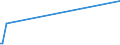 KN 84581920 /Exporte /Einheit = Preise (Euro/Bes. Maßeinheiten) /Partnerland: Kamerun /Meldeland: Europäische Union /84581920:Horizontal-leitspindeldrehmaschinen und Horizontal-zugspindeldrehmaschinen, zur Spanabhebenden Metallbearbeitung, Nicht Numerisch Gesteuert