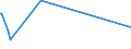 KN 84581920 /Exporte /Einheit = Preise (Euro/Bes. Maßeinheiten) /Partnerland: Gabun /Meldeland: Europäische Union /84581920:Horizontal-leitspindeldrehmaschinen und Horizontal-zugspindeldrehmaschinen, zur Spanabhebenden Metallbearbeitung, Nicht Numerisch Gesteuert