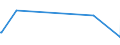 KN 84581920 /Exporte /Einheit = Preise (Euro/Bes. Maßeinheiten) /Partnerland: Kongo /Meldeland: Europäische Union /84581920:Horizontal-leitspindeldrehmaschinen und Horizontal-zugspindeldrehmaschinen, zur Spanabhebenden Metallbearbeitung, Nicht Numerisch Gesteuert