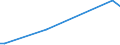 KN 84581920 /Exporte /Einheit = Preise (Euro/Bes. Maßeinheiten) /Partnerland: Dem. Rep. Kongo /Meldeland: Europäische Union /84581920:Horizontal-leitspindeldrehmaschinen und Horizontal-zugspindeldrehmaschinen, zur Spanabhebenden Metallbearbeitung, Nicht Numerisch Gesteuert