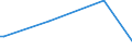 KN 84581920 /Exporte /Einheit = Preise (Euro/Bes. Maßeinheiten) /Partnerland: Uganda /Meldeland: Europäische Union /84581920:Horizontal-leitspindeldrehmaschinen und Horizontal-zugspindeldrehmaschinen, zur Spanabhebenden Metallbearbeitung, Nicht Numerisch Gesteuert