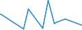 KN 84581920 /Exporte /Einheit = Preise (Euro/Bes. Maßeinheiten) /Partnerland: Tansania /Meldeland: Europäische Union /84581920:Horizontal-leitspindeldrehmaschinen und Horizontal-zugspindeldrehmaschinen, zur Spanabhebenden Metallbearbeitung, Nicht Numerisch Gesteuert