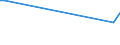 KN 84581920 /Exporte /Einheit = Preise (Euro/Bes. Maßeinheiten) /Partnerland: Sambia /Meldeland: Europäische Union /84581920:Horizontal-leitspindeldrehmaschinen und Horizontal-zugspindeldrehmaschinen, zur Spanabhebenden Metallbearbeitung, Nicht Numerisch Gesteuert