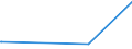 KN 84581920 /Exporte /Einheit = Preise (Euro/Bes. Maßeinheiten) /Partnerland: Namibia /Meldeland: Europäische Union /84581920:Horizontal-leitspindeldrehmaschinen und Horizontal-zugspindeldrehmaschinen, zur Spanabhebenden Metallbearbeitung, Nicht Numerisch Gesteuert