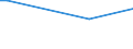 KN 84581920 /Exporte /Einheit = Preise (Euro/Bes. Maßeinheiten) /Partnerland: Botsuana /Meldeland: Europäische Union /84581920:Horizontal-leitspindeldrehmaschinen und Horizontal-zugspindeldrehmaschinen, zur Spanabhebenden Metallbearbeitung, Nicht Numerisch Gesteuert