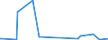 KN 84581940 /Exporte /Einheit = Preise (Euro/Bes. Maßeinheiten) /Partnerland: Vereinigte Arabische Emirate /Meldeland: Europäische Union /84581940:Horizontal-drehautomaten zur Spanabhebenden Metallbearbeitung, Nicht Numerisch Gesteuert