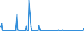 KN 84581980 /Exporte /Einheit = Preise (Euro/Bes. Maßeinheiten) /Partnerland: Ver.koenigreich /Meldeland: Europäische Union /84581980:Horizontal-drehmaschinen zur Spanabhebenden Metallbearbeitung, Nicht Numerisch Gesteuert (Ausg. Leit- und Zugspindeldrehmaschinen und Drehautomaten)