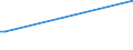 KN 84581980 /Exporte /Einheit = Preise (Euro/Bes. Maßeinheiten) /Partnerland: Aserbaidschan /Meldeland: Europäische Union /84581980:Horizontal-drehmaschinen zur Spanabhebenden Metallbearbeitung, Nicht Numerisch Gesteuert (Ausg. Leit- und Zugspindeldrehmaschinen und Drehautomaten)