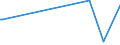 KN 84581980 /Exporte /Einheit = Preise (Euro/Bes. Maßeinheiten) /Partnerland: Mosambik /Meldeland: Europäische Union /84581980:Horizontal-drehmaschinen zur Spanabhebenden Metallbearbeitung, Nicht Numerisch Gesteuert (Ausg. Leit- und Zugspindeldrehmaschinen und Drehautomaten)