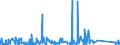 KN 84589120 /Exporte /Einheit = Preise (Euro/Bes. Maßeinheiten) /Partnerland: Ver.koenigreich /Meldeland: Eur27_2020 /84589120:Drehzentren zur Spanabhebenden Metallbearbeitung, Numerisch Gesteuert (Ausg. Horizontal-drehzentren)