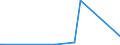 KN 84589120 /Exporte /Einheit = Preise (Euro/Bes. Maßeinheiten) /Partnerland: Ehem.jug.rep.mazed /Meldeland: Eur27_2020 /84589120:Drehzentren zur Spanabhebenden Metallbearbeitung, Numerisch Gesteuert (Ausg. Horizontal-drehzentren)