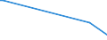 KN 84589180 /Exporte /Einheit = Preise (Euro/Bes. Maßeinheiten) /Partnerland: Dem. Rep. Kongo /Meldeland: Eur27 /84589180:Drehmaschinen zur Spanabhebenden Metallbearbeitung, Numerisch Gesteuert (Ausg. Horizontal-drehmaschinen Sowie Drehzentren)